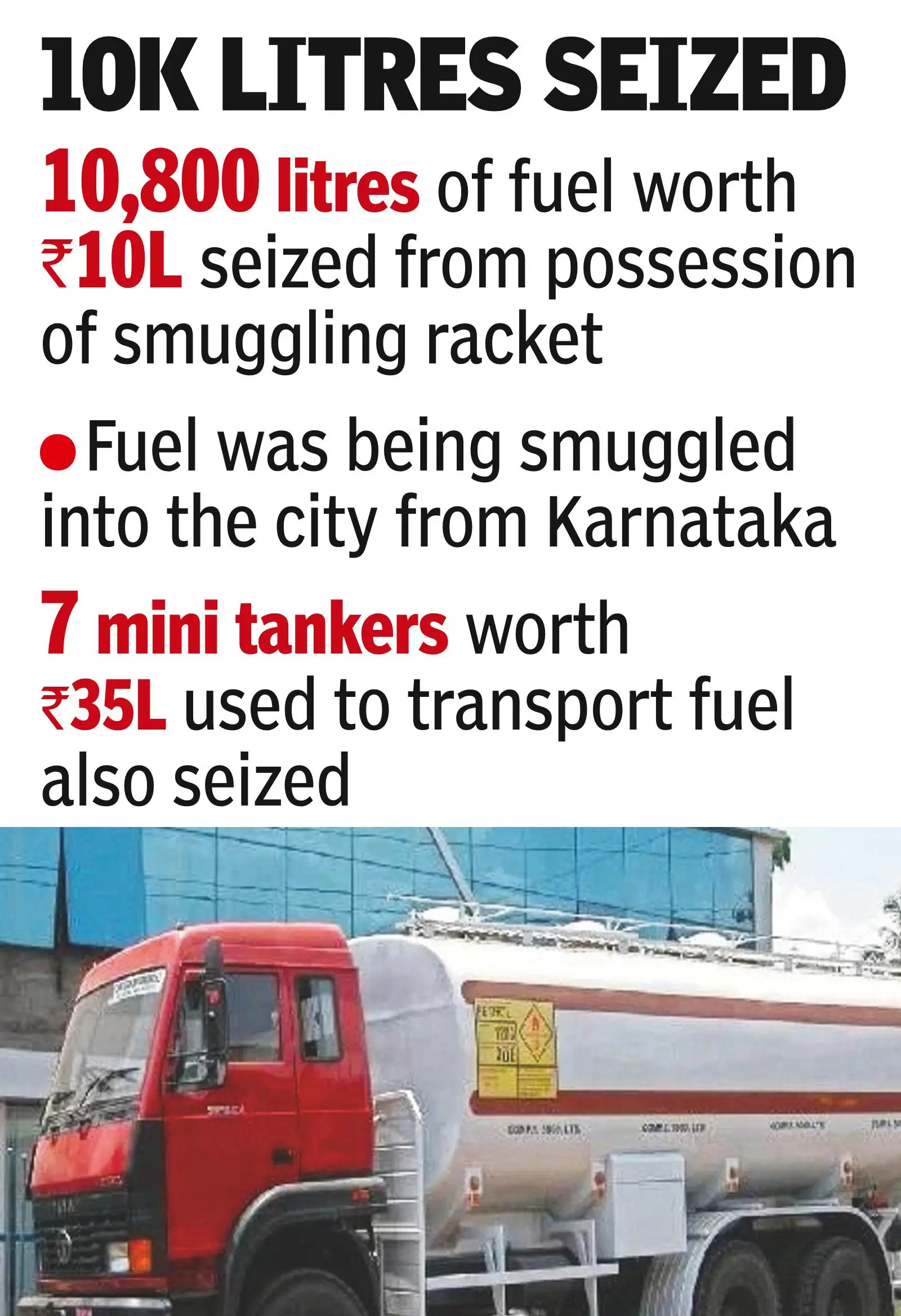 Gang smuggling diesel from K’taka busted; seven arrested
