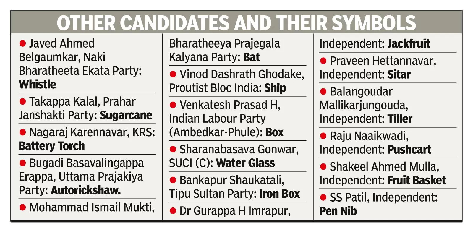 Dharwad independent candidates allotted symbols