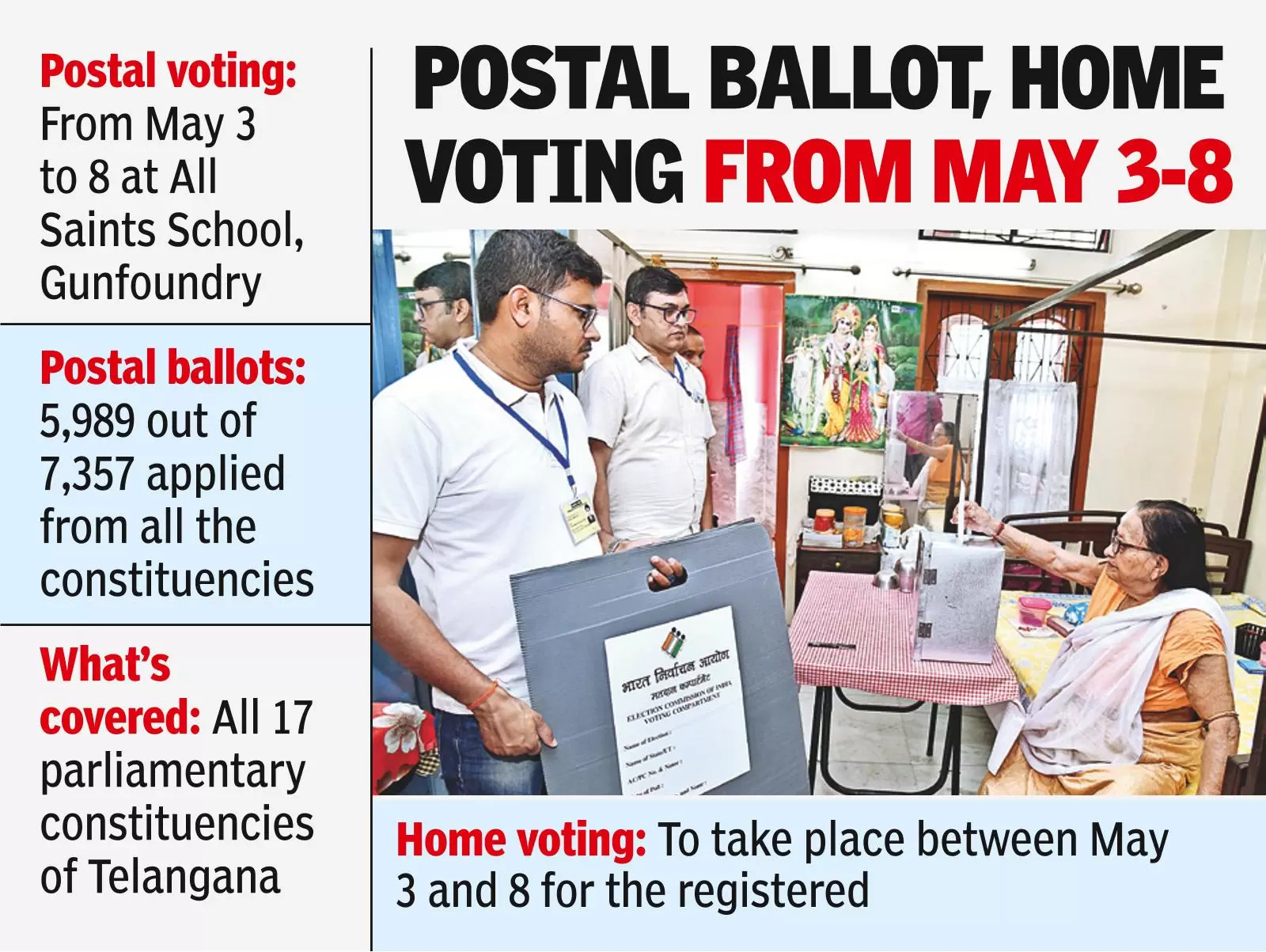 1 lakh votes axed from electoral roll in Hyd in a month