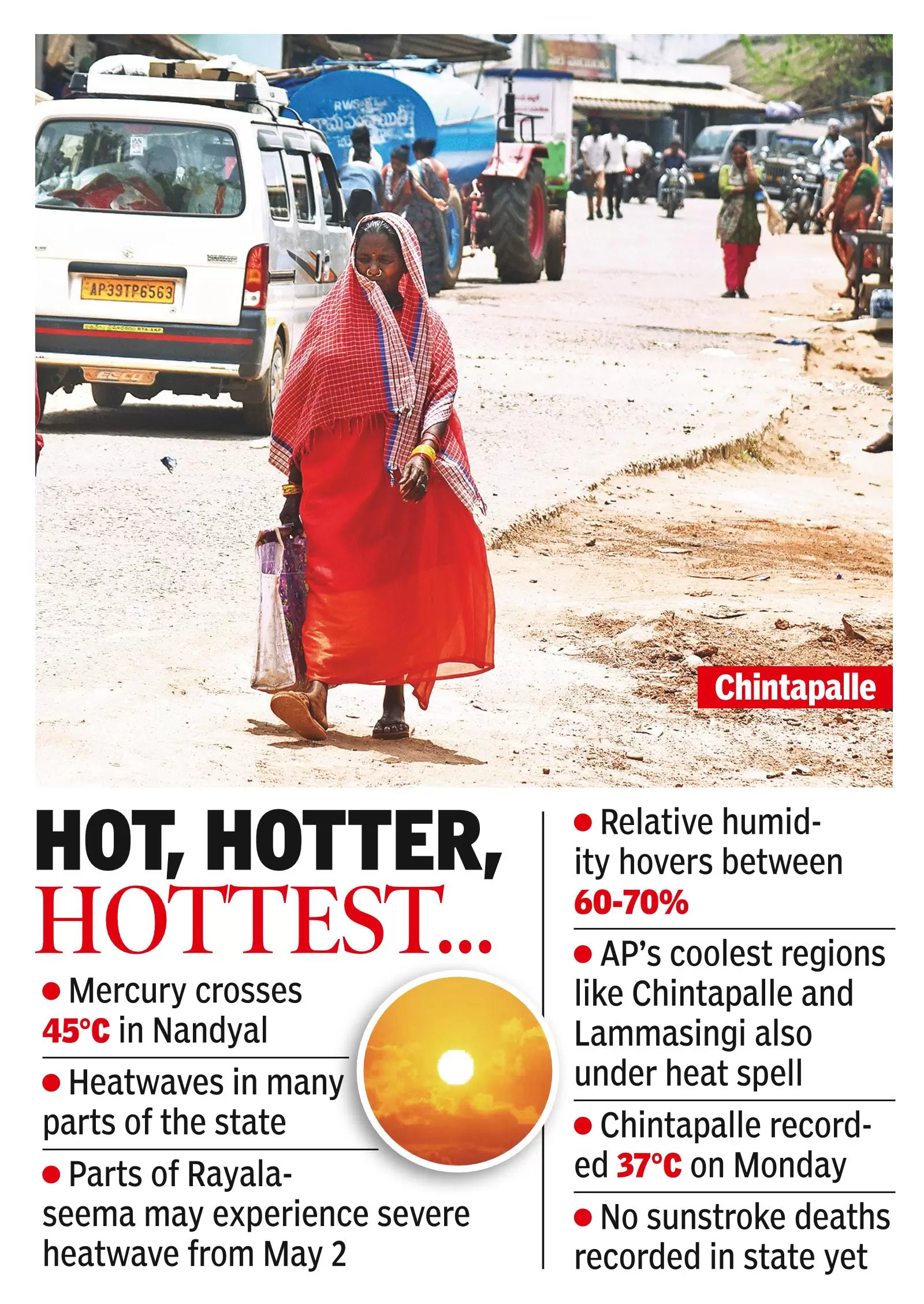 IMD issues heat alert for Rayalaseema dists