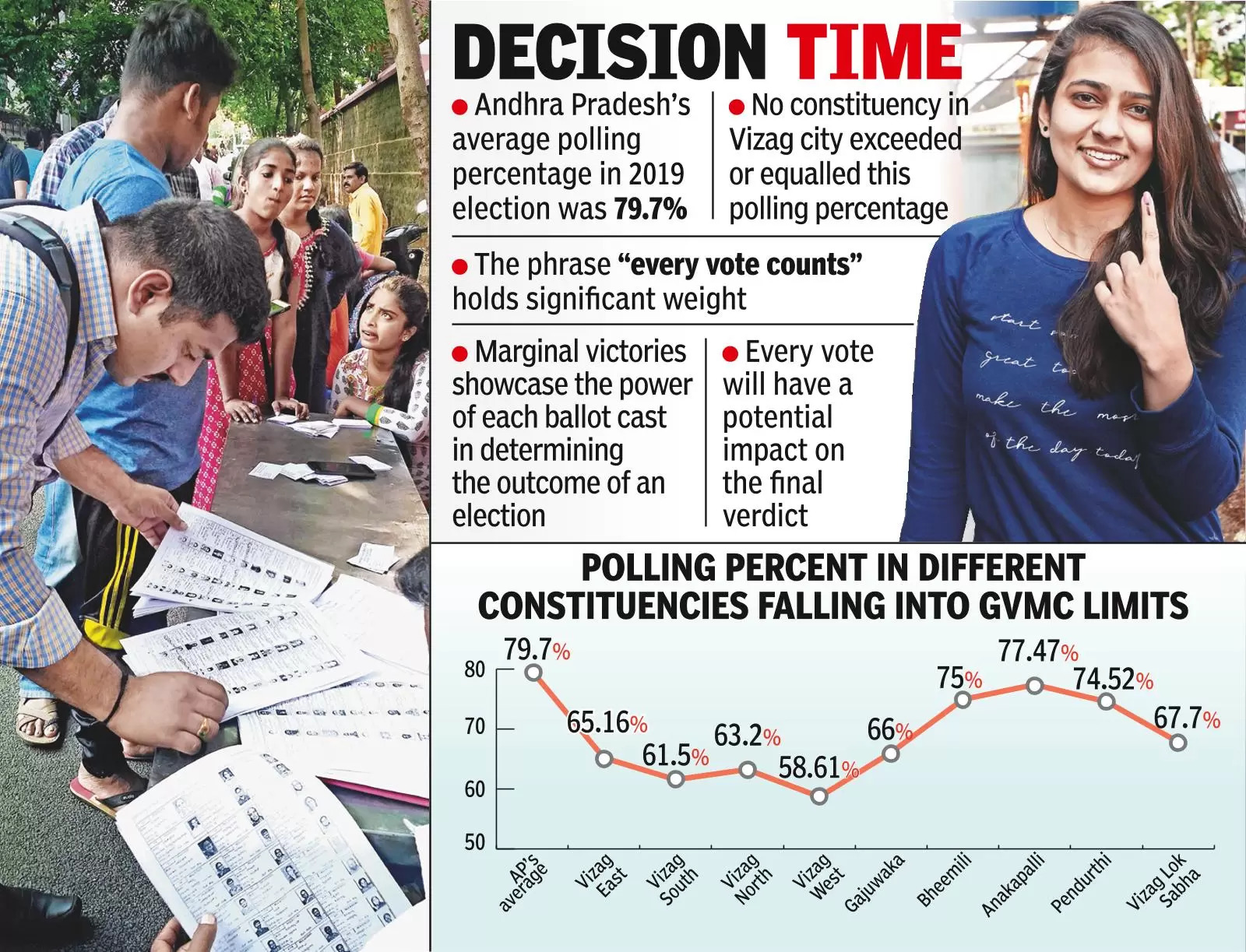 Parties face apathy of voters in Vizag city constituencies