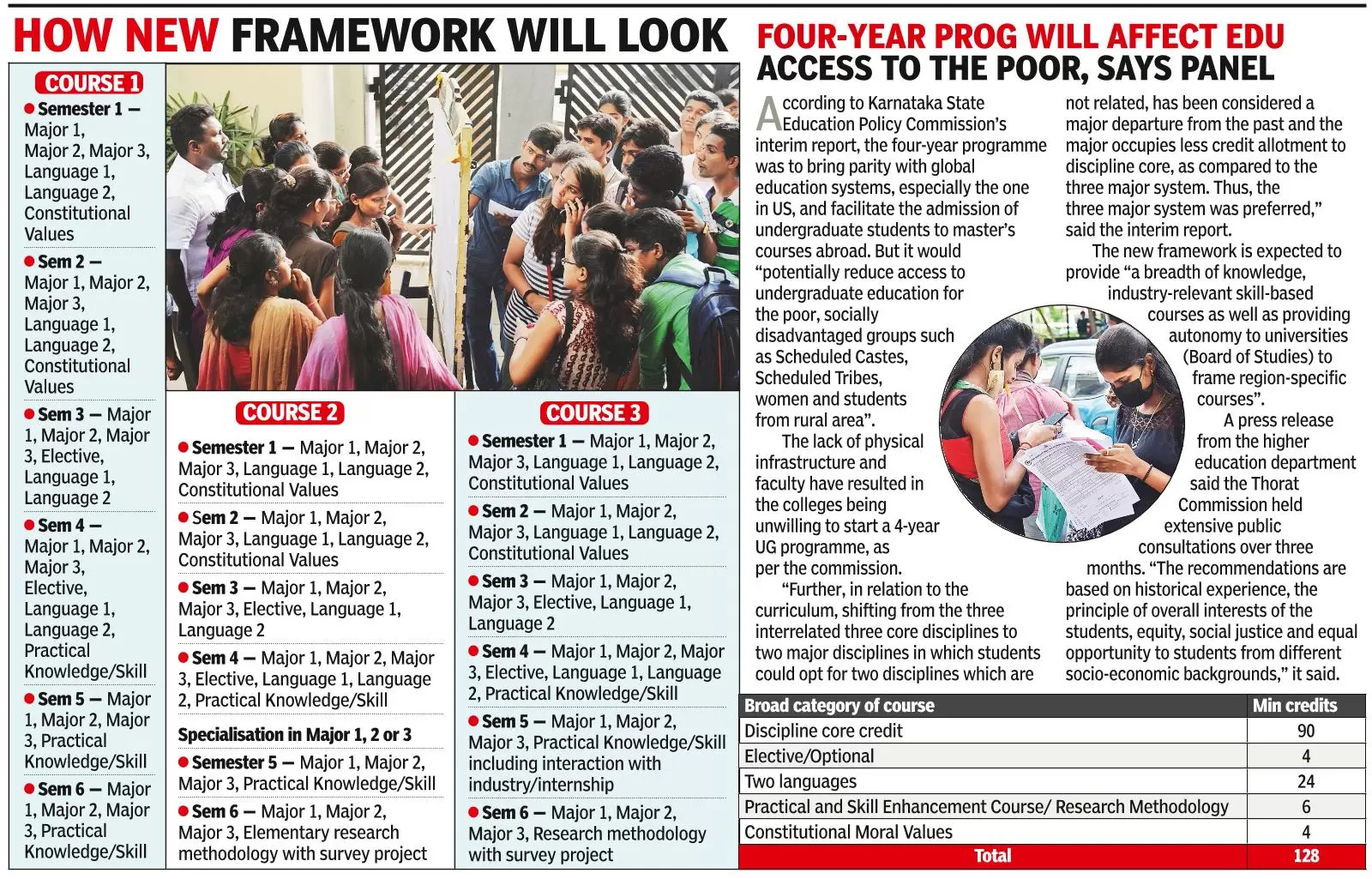 Change in degree: UG courses in three new formats, two-language policy will continue