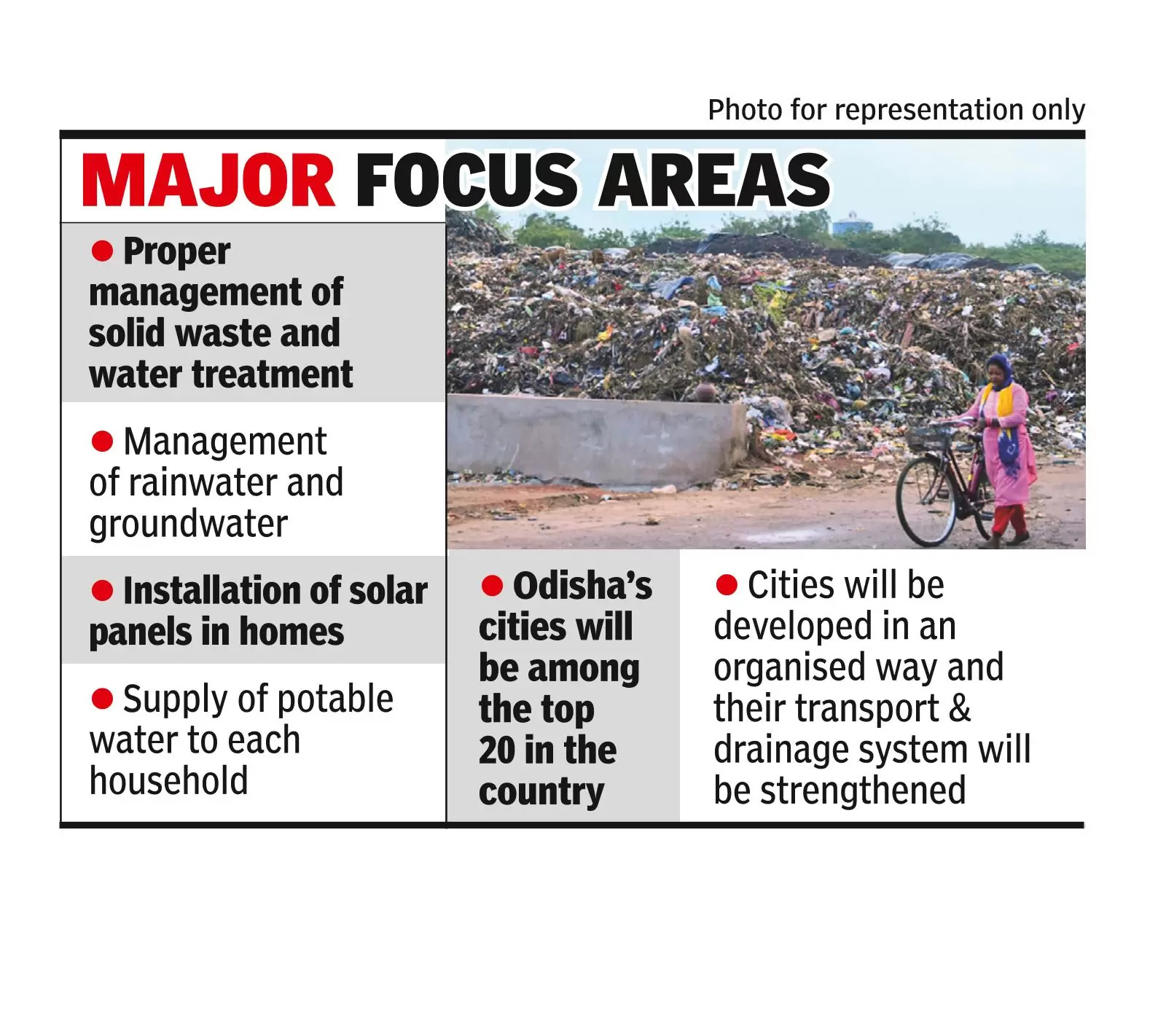 Will clear garbage hill in city if voted to power: BJP pledge