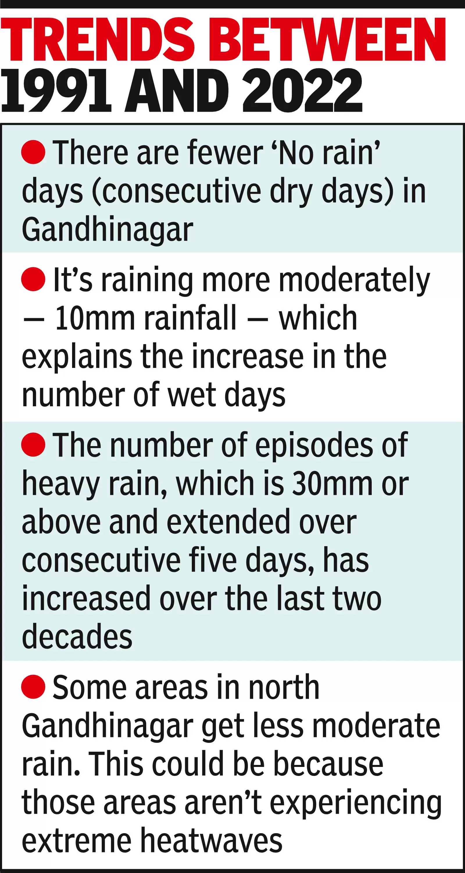 Erratic rainfalls set climate clock ticking for G’nagar