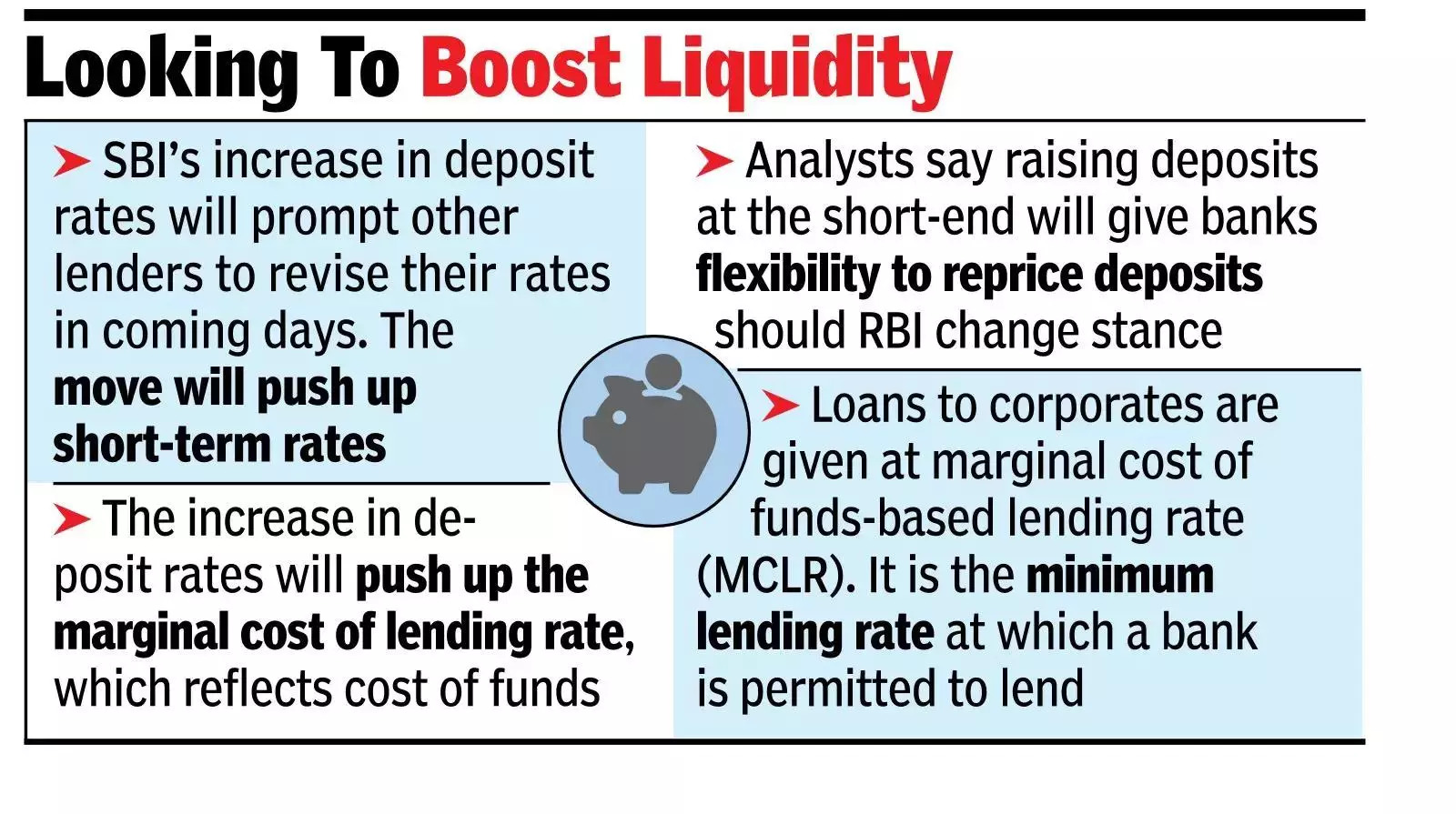 SBI hikes short-term FD rates, may push other PSBs to relook.