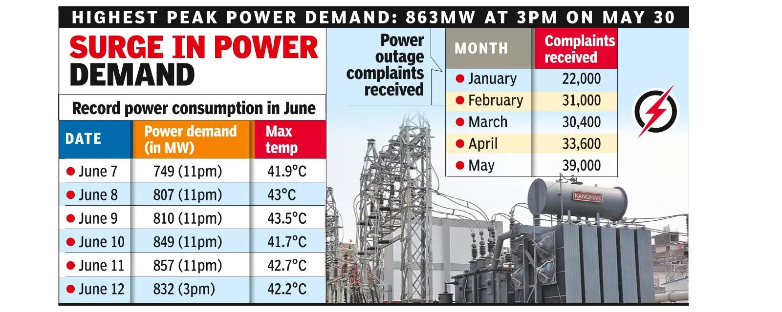 Power outages worsen woes of residents