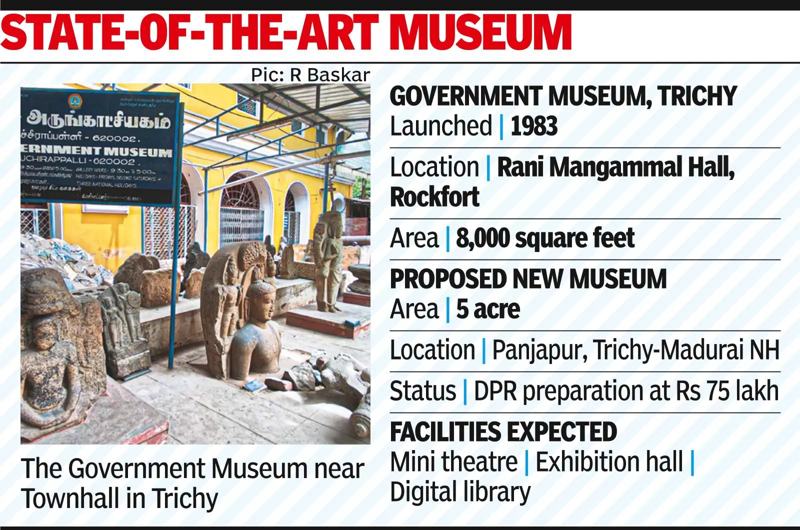 Trichy to get a new museum
