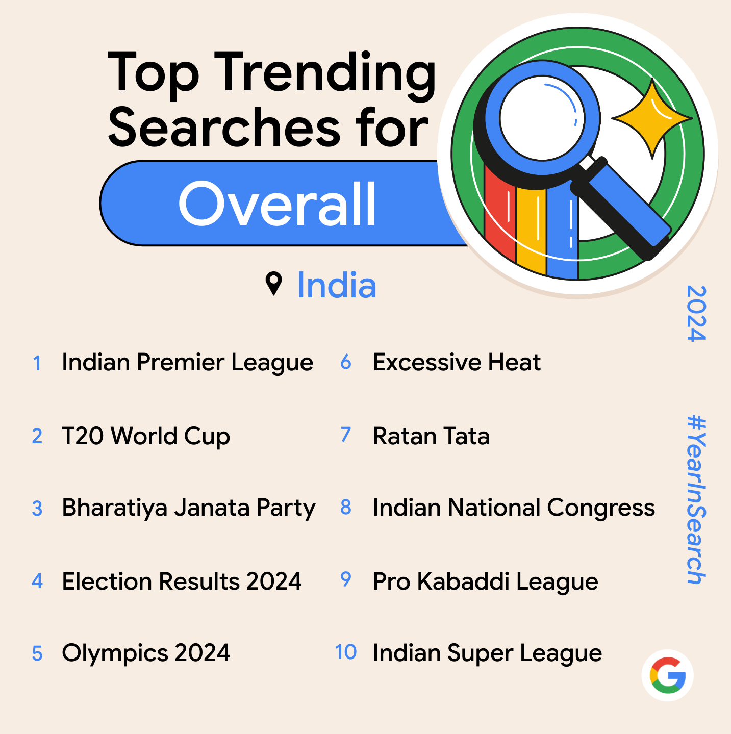 Google Year in Search 2024: Top trending searches (Overall)