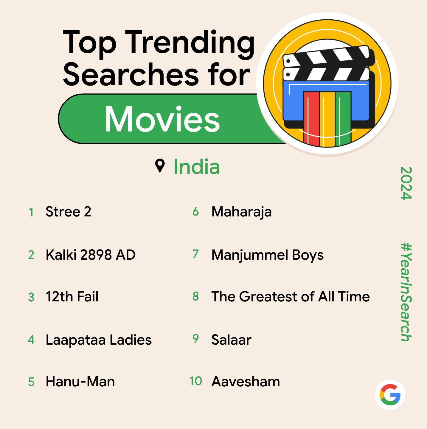 Google Year in Search 2024: Top trending searches (Movies)