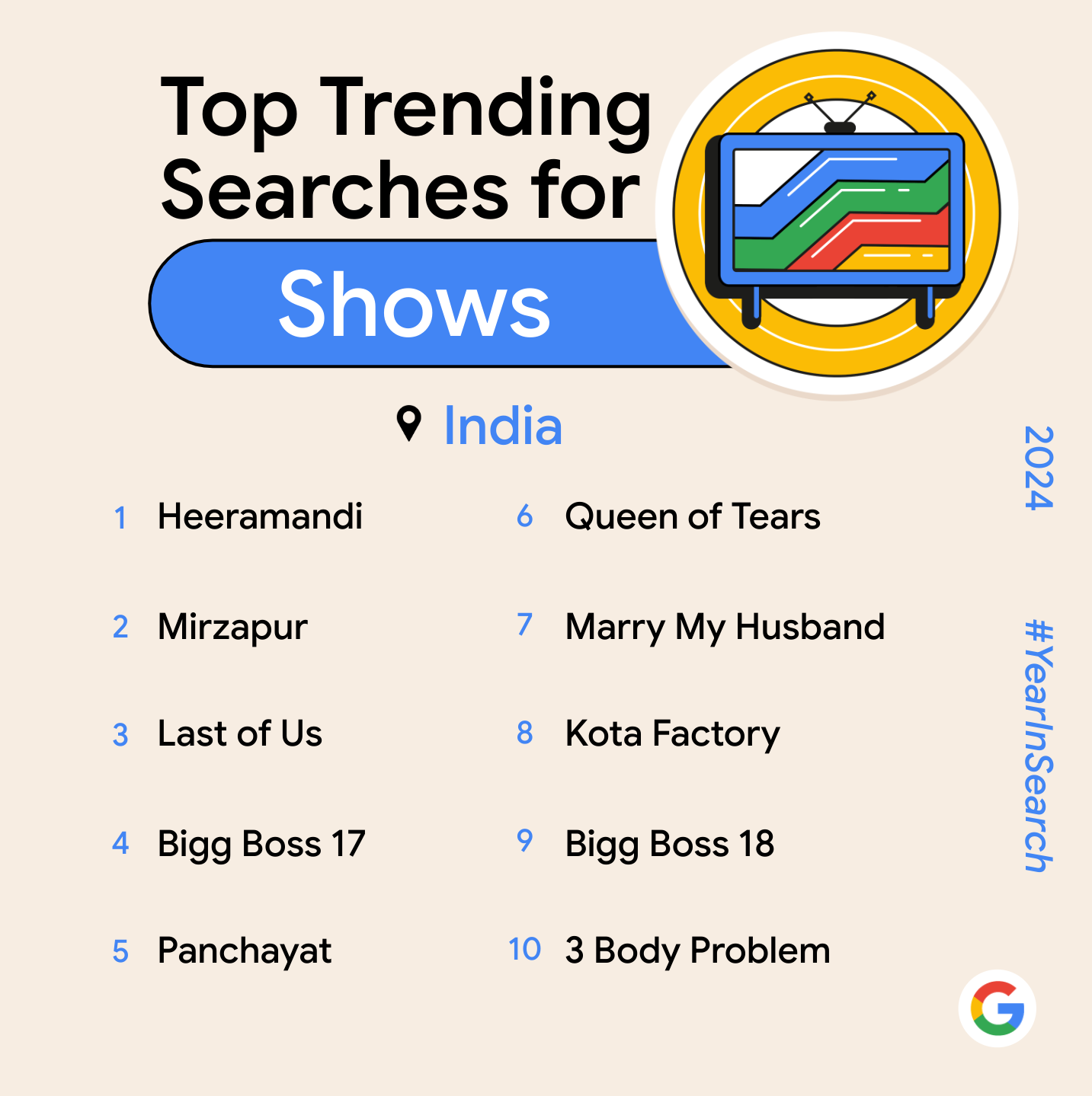 Google Year in Search 2024: Top trending searches (Shows)