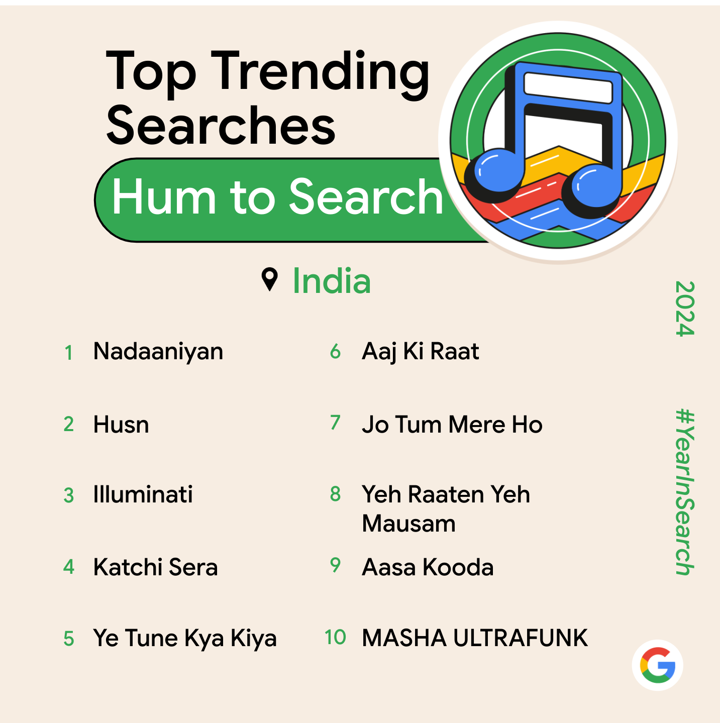 Google Year in Search 2024: Top trending searches (Hum to Search)