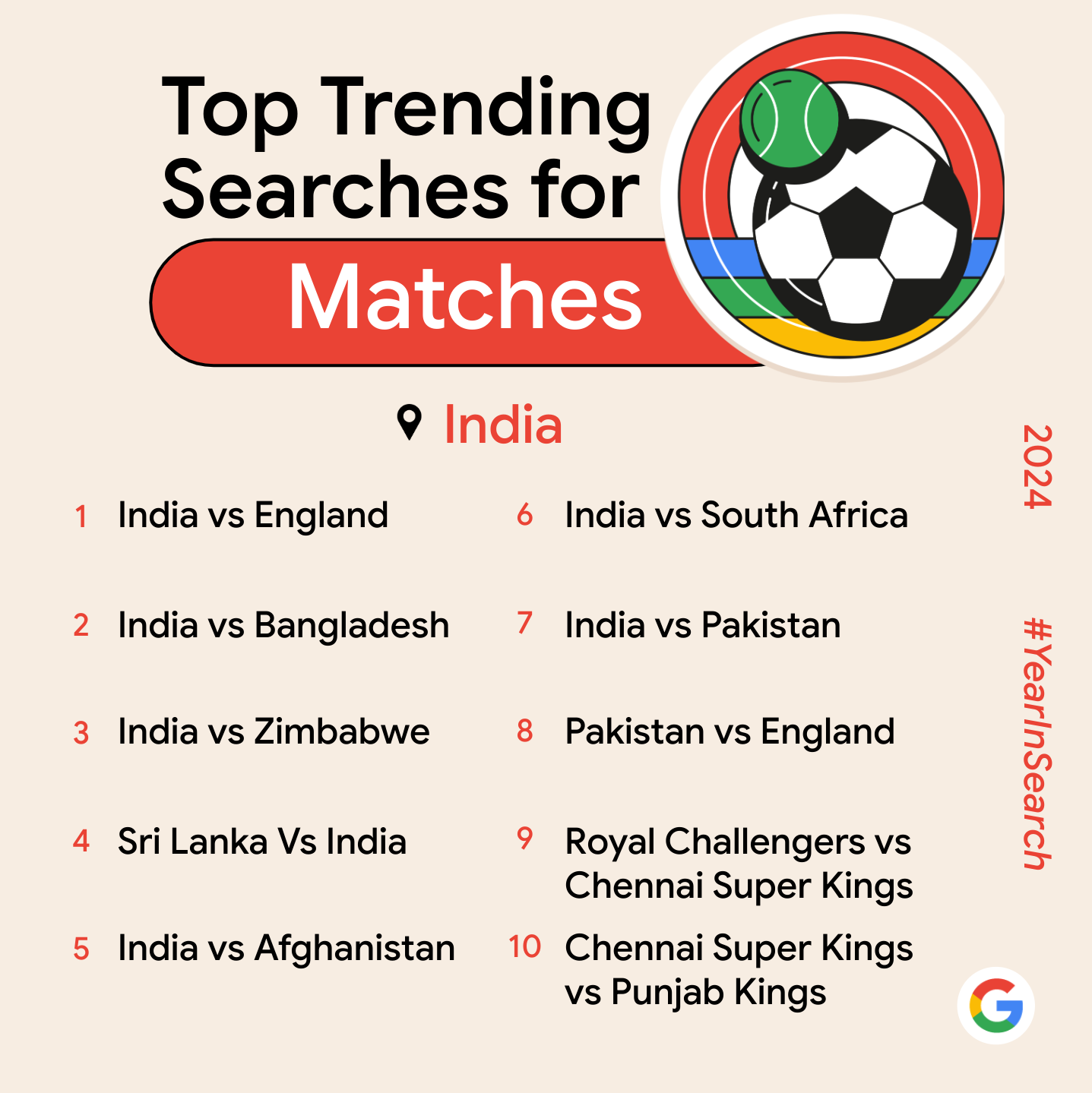 Google Year in Search 2024: Top trending searches (Matches)