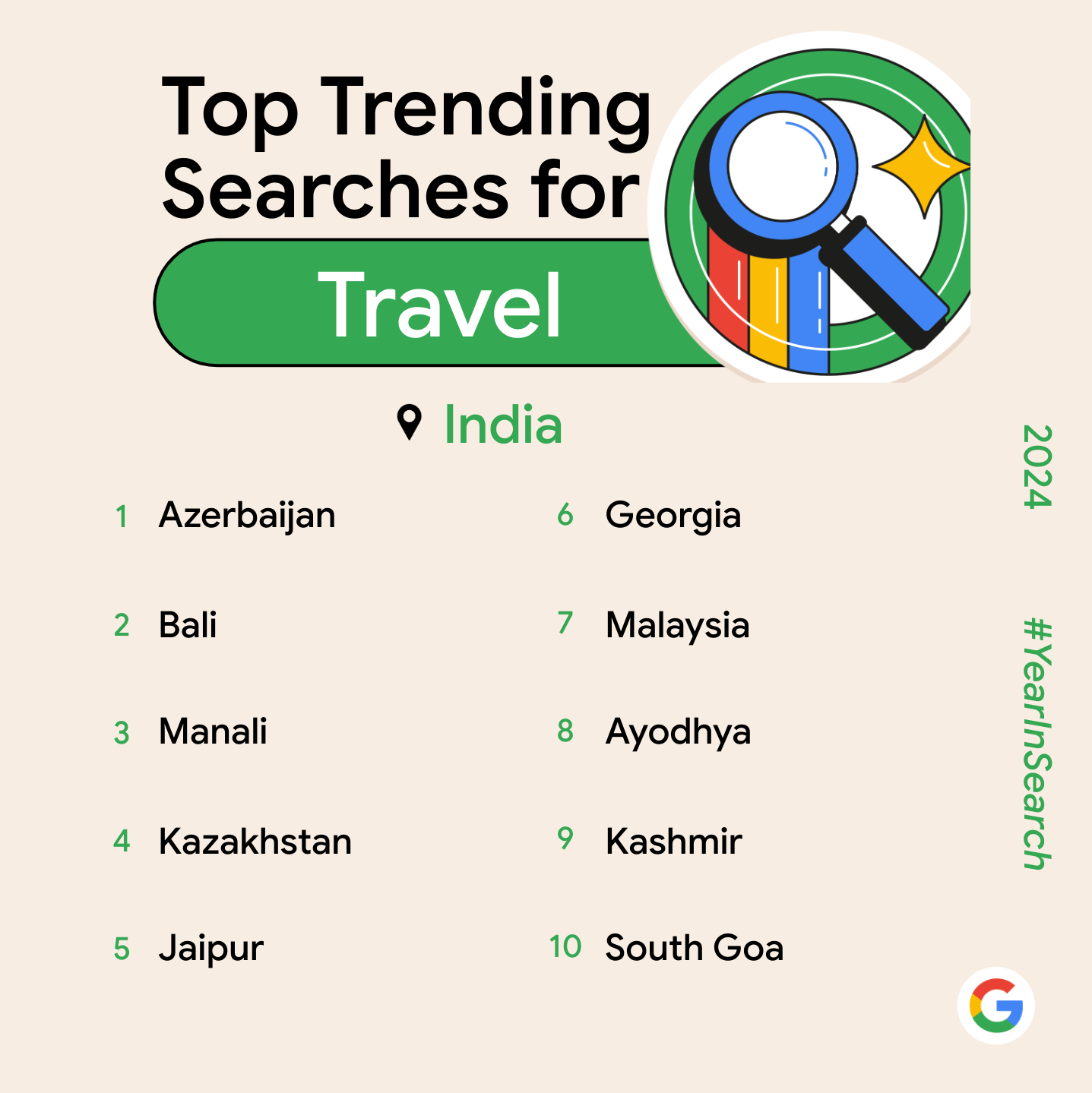 Google Year in Search 2024: Top trending searches (Travel)