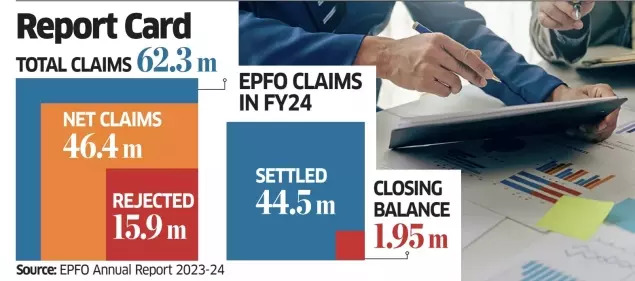 EPFO Report Card