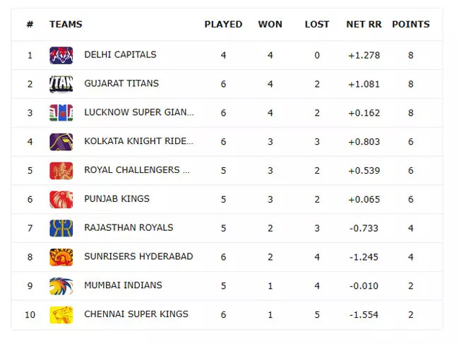 IPL-points-table-1204-TOI