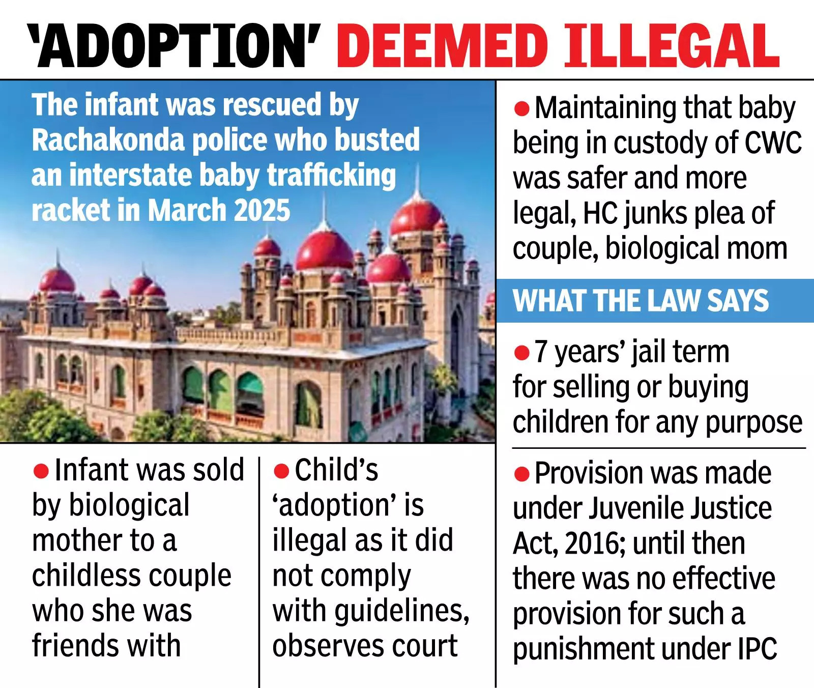 HC rejects couple’s plea for custody of ‘purchased’ baby