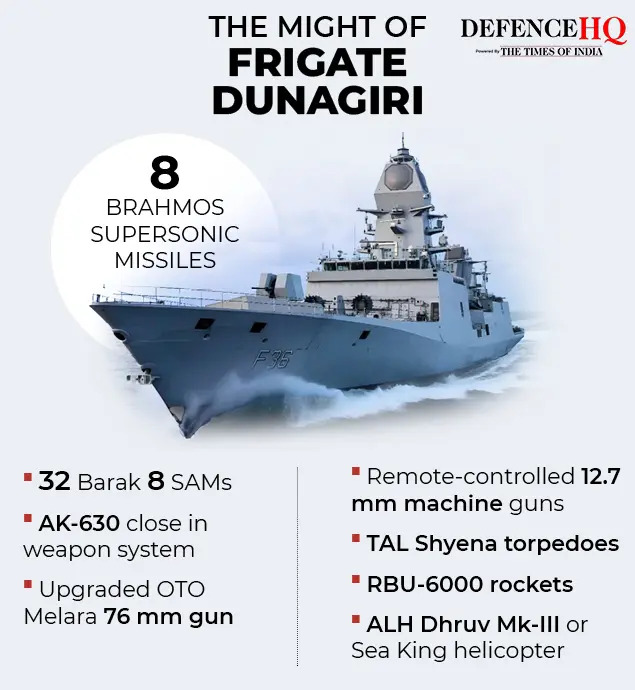 frigate Dunagiri gfx