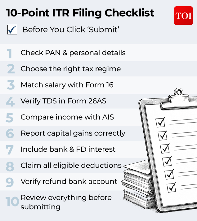 10-Point ITR Filing Checklist ITR checklist