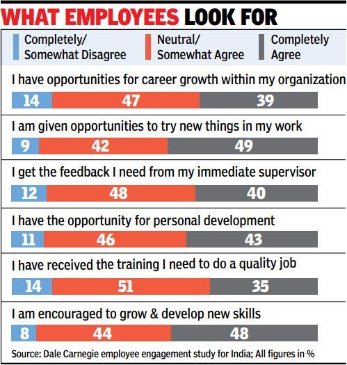 looking for change try your cos job platform gadgets now changing careers at 35