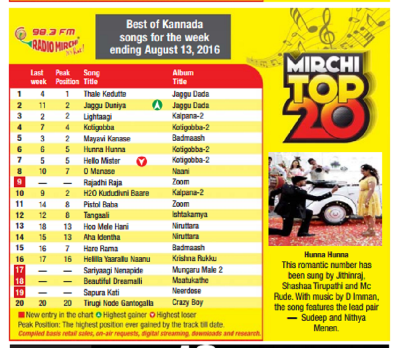 Kannada Songs List