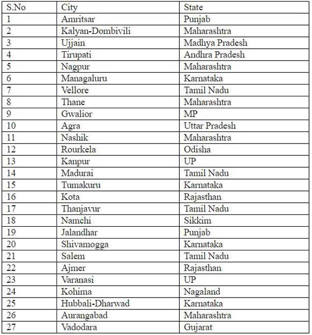 smart-city-mission-amritsar-tops-new-smart-city-list-amritsar-news