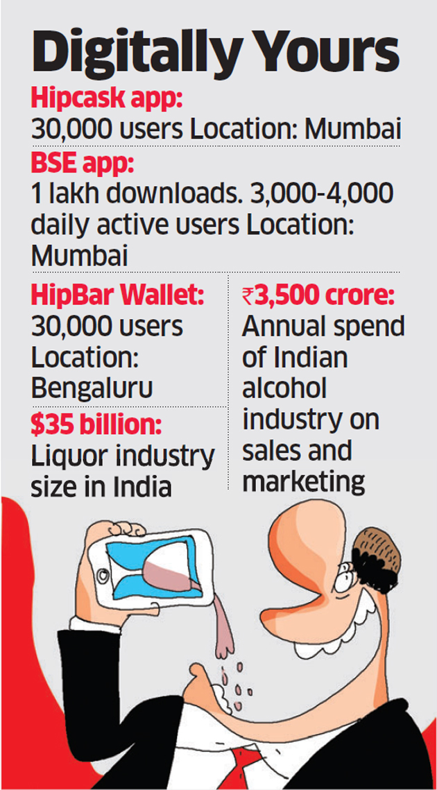 Apps To Pick Liquor Of Your Choice At Economical Price At Bars