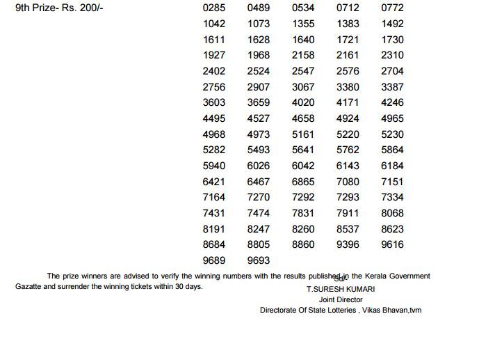Vishu bumper 2017: Kerala state lottery result of Vishu 