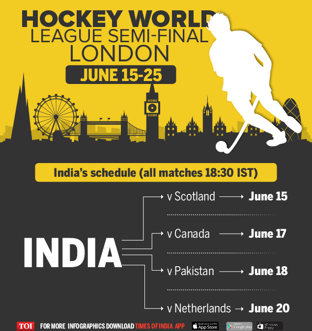 Hockey World League semi-final London-Infographics-TOI