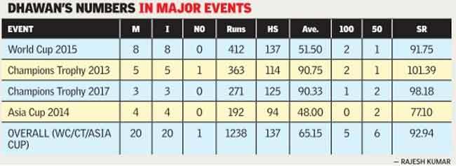 Sri Score Chart 2017