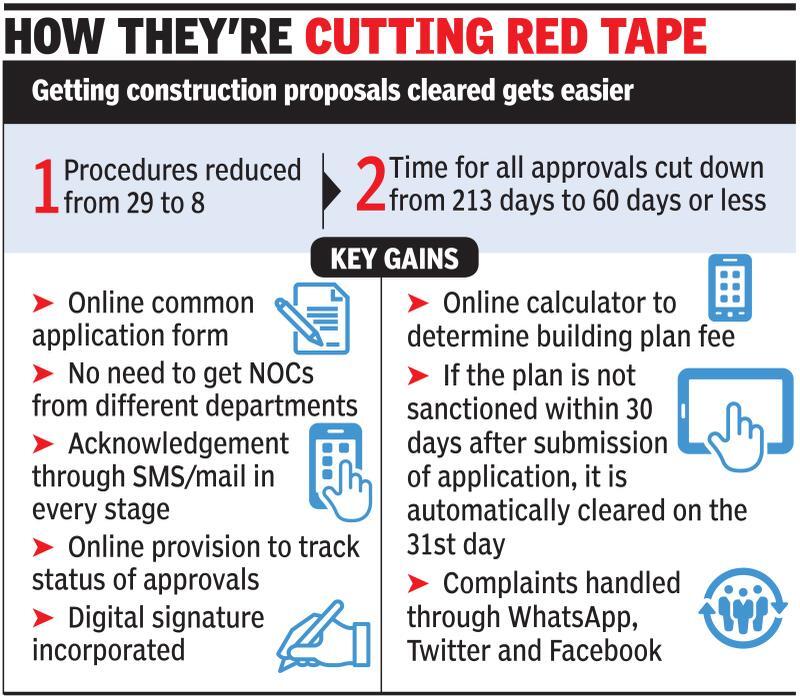 You can get building plan cleared in 30 days | Delhi News - Times of ... You can get building plan cleared in 30 days | Delhi News - Times of ...