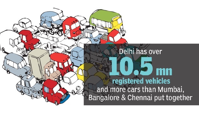 53 Delhi cars