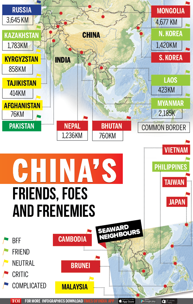 China’s friend foes and frenemies - infographic TOI