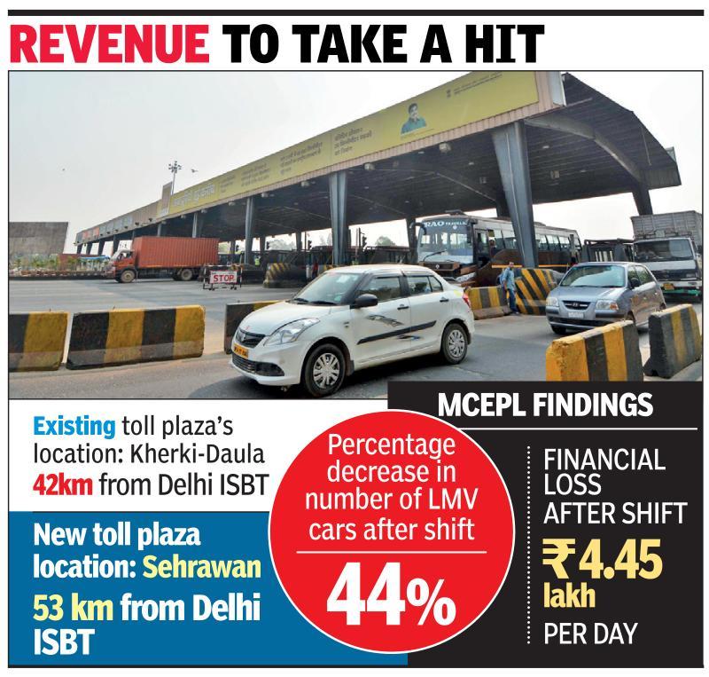 44% less traffic expected at new toll plaza site: Survey