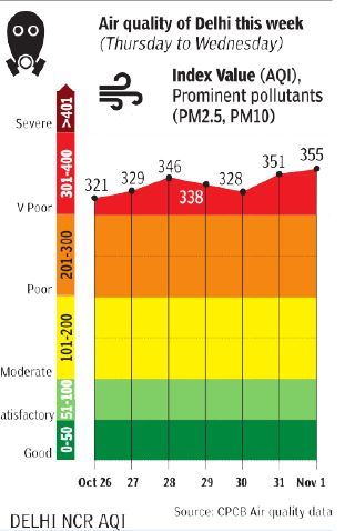 Cpcb aqi