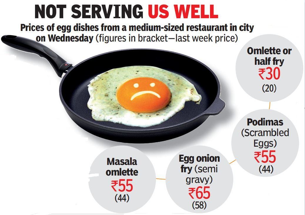 Un Food Prices