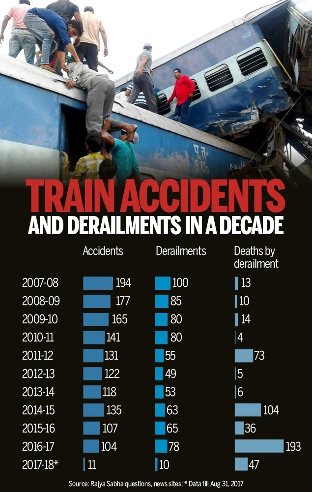 Train accidents-Infographic-TOI