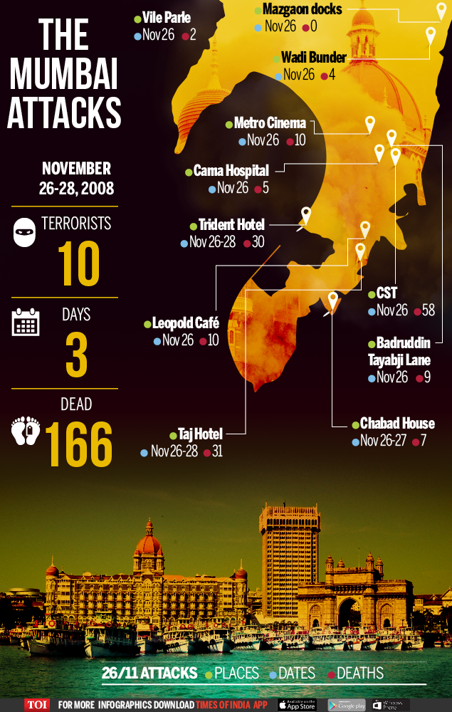 Infographic What Happened In Mumbai On 2611 Times Of India