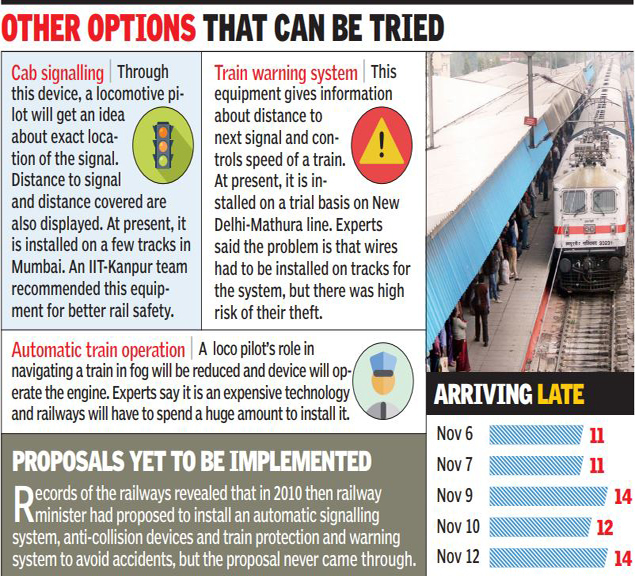 anti fog system in railways