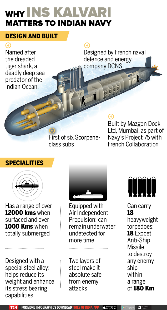 How INS Kalvari is a booster to Indian Navy-infographics-TOI