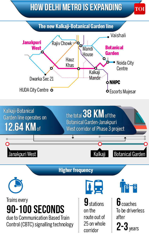 metro-Infographic-TOI