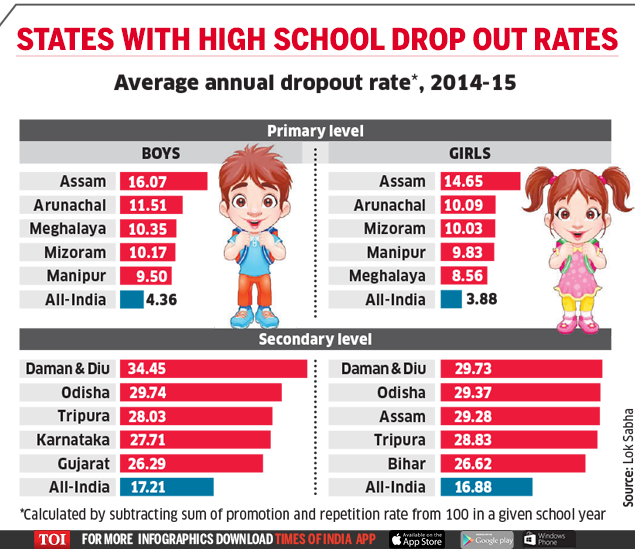 phd dropout rate in india