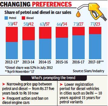 Diesel Fuel Prices Chart 2017