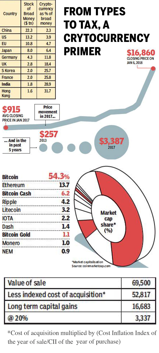 What type of cryptocurrency will win