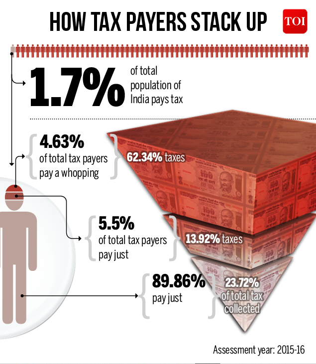 Missouri State Tax Chart 2015