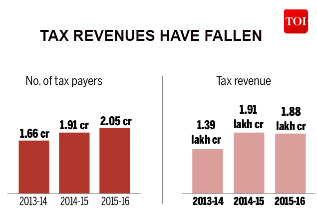 2014 Tax Return Date Chart