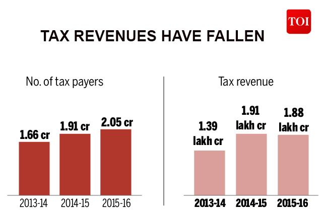 2014 Tax Return Chart