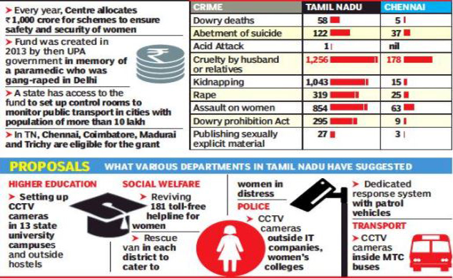 Tamil Nadu Tring Vroom And A Home Tn Gears Up To Rescue Women In