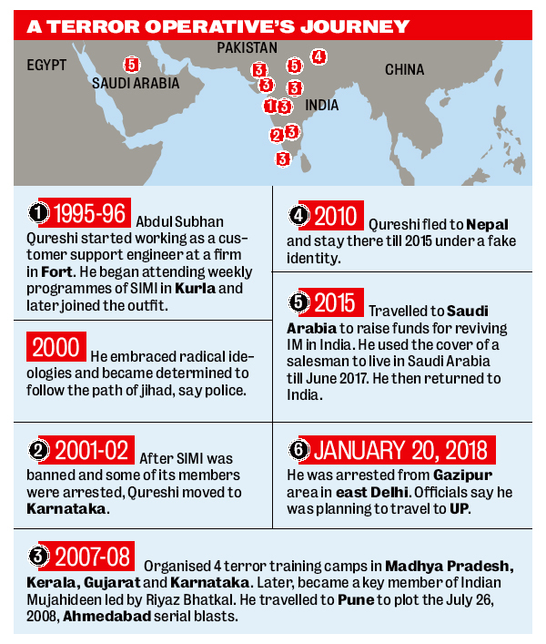 Indian Mujahideen: 2008 Gujarat Blasts Mastermind Abdul Subhan Qureshi ...