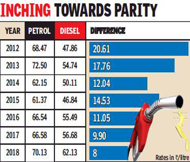 Petrol Diesel Price In Chandigarh  KARNO1