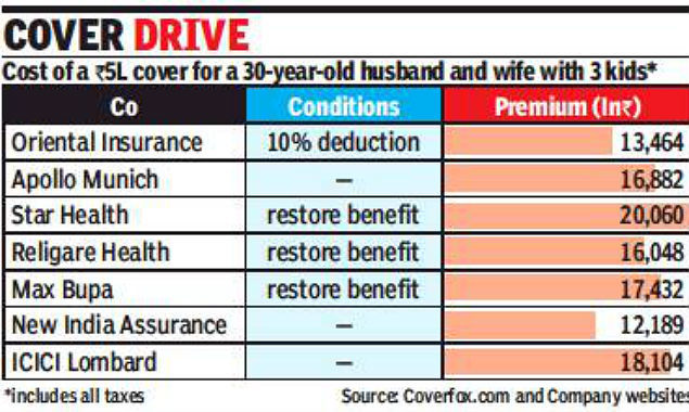 Andhra Bank Health Insurance Premium Chart